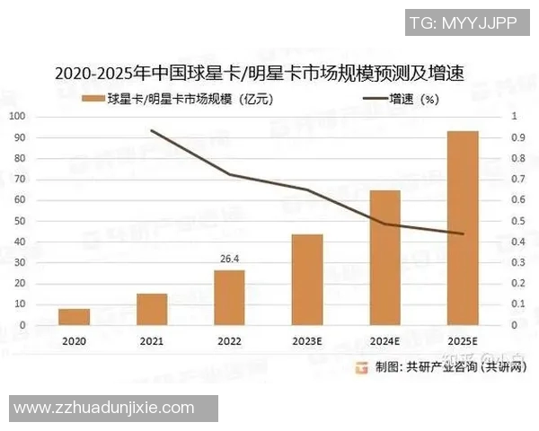 如何选择足球卡中最具投资潜力的球星及其收藏价值分析